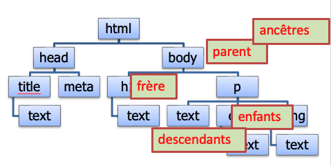 Arborescence